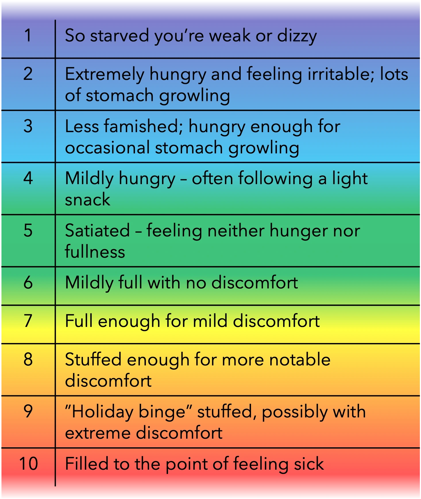 The Hunger Scale